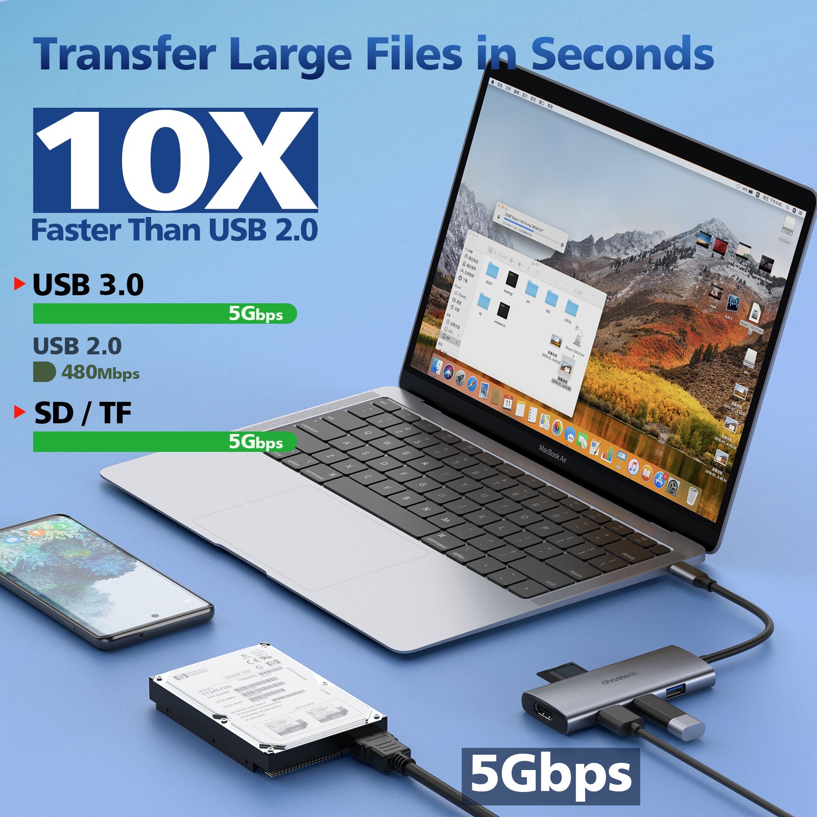Adaptador Hub USB Tipo C 7 en 1 Choetech HDMI 4K PD 100W Laptop y Mac