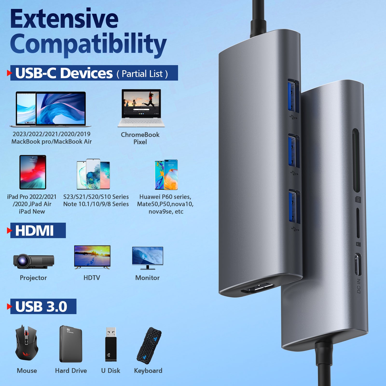 Adaptador Hub USB Tipo C 7 en 1 Choetech HDMI 4K PD 100W Laptop y Mac
